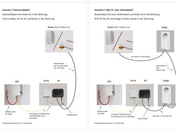 Inhouse Verkabelung Variante 2 und 3