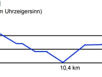 Höhenprofil Keltenweg