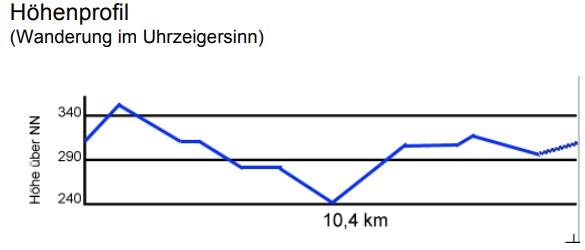 Höhenprofil Keltenweg