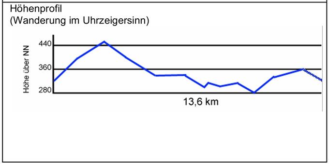 Höhenprofil Alteburger Marktweg