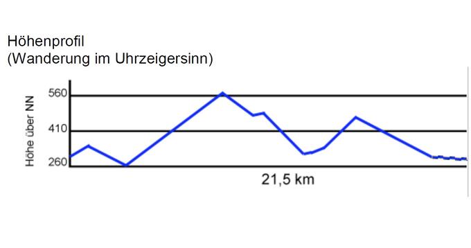 Höhenprofil Bembelwanderweg
